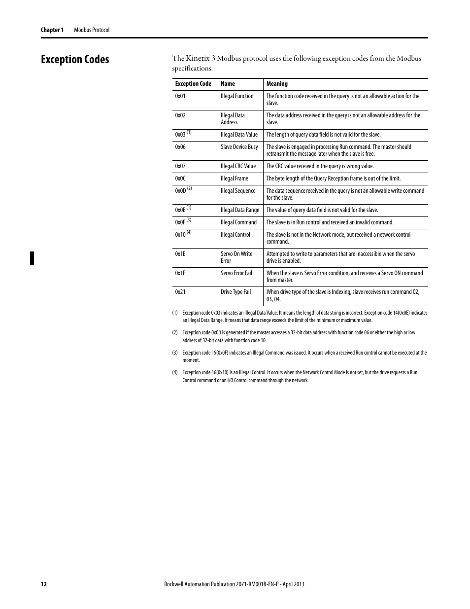 Exception codes | Rockwell Automation 2071-Axx Kinetix 3 Component Servo Drive Serial Host Command Reference Manual User Manual | Page 12 / 146