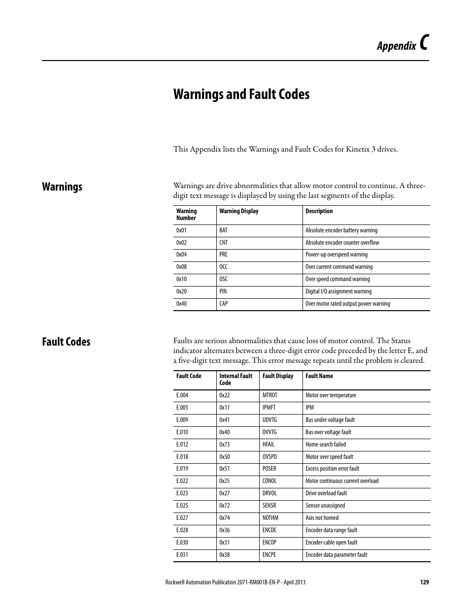 Appendix c - warnings and fault codes, Warnings, Fault codes | Appendix c, Warnings and fault codes, Warnings fault codes, Appendix | Rockwell Automation 2071-Axx Kinetix 3 Component Servo Drive Serial Host Command Reference Manual User Manual | Page 129 / 146