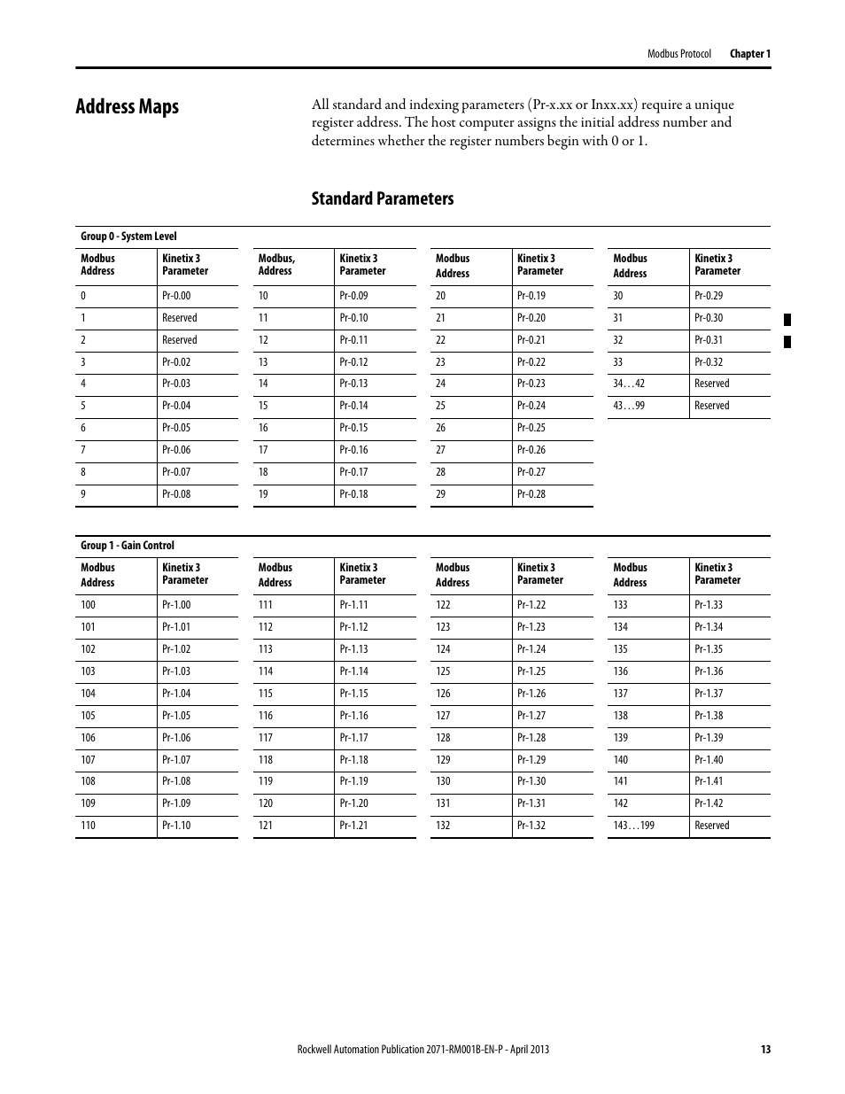 Address maps, Standard parameters | Rockwell Automation 2071-Axx Kinetix 3 Component Servo Drive Serial Host Command Reference Manual User Manual | Page 13 / 146