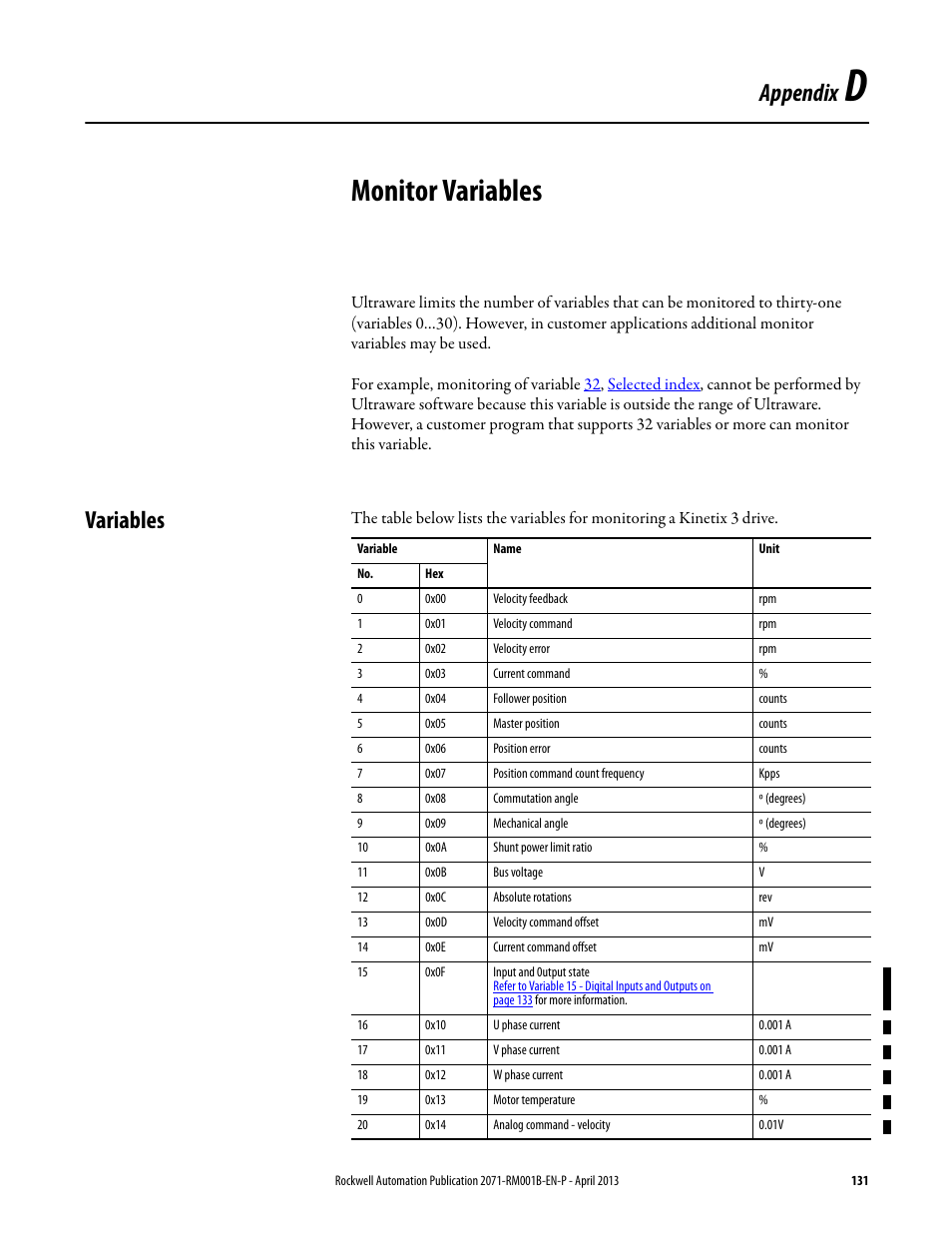 Appendix d - monitor variables, Variables, Appendix d | Monitor variables, For the list of v, Appendix | Rockwell Automation 2071-Axx Kinetix 3 Component Servo Drive Serial Host Command Reference Manual User Manual | Page 131 / 146