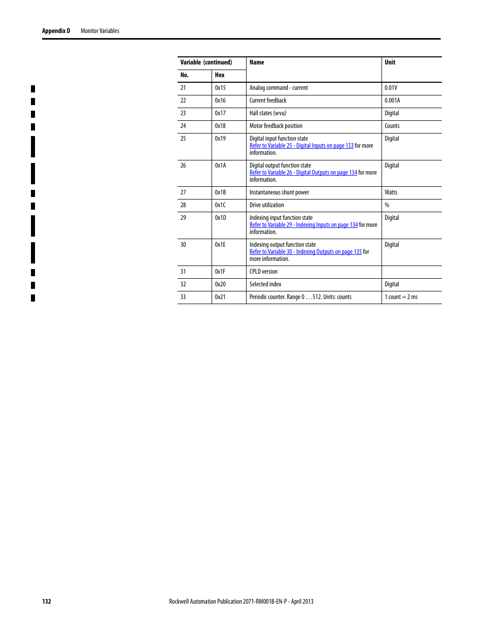 Rockwell Automation 2071-Axx Kinetix 3 Component Servo Drive Serial Host Command Reference Manual User Manual | Page 132 / 146