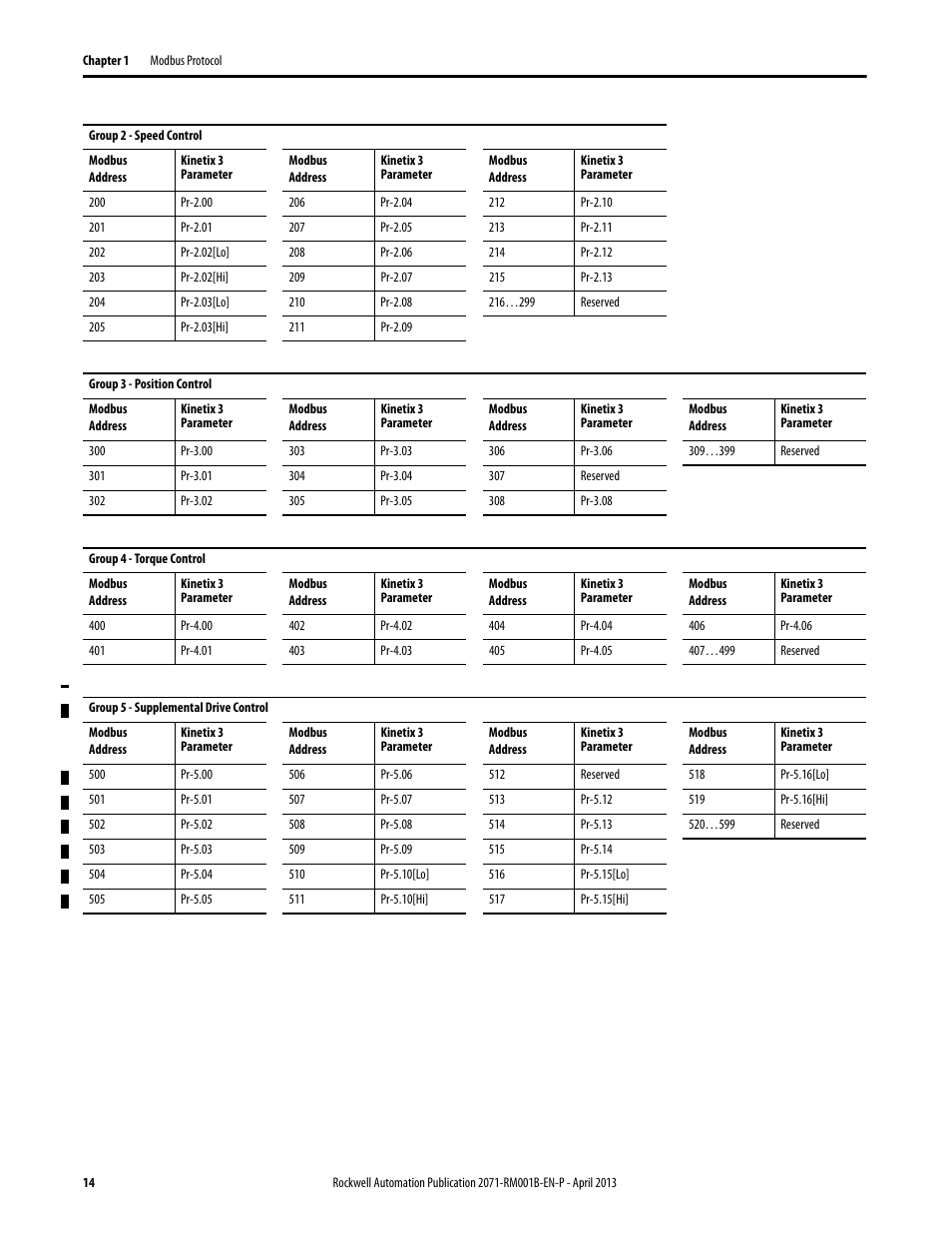 Rockwell Automation 2071-Axx Kinetix 3 Component Servo Drive Serial Host Command Reference Manual User Manual | Page 14 / 146