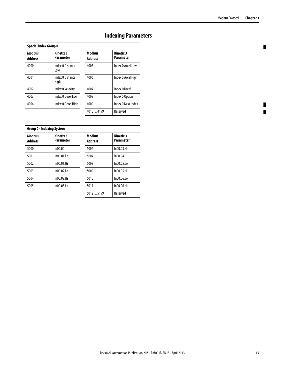 Indexing parameters | Rockwell Automation 2071-Axx Kinetix 3 Component Servo Drive Serial Host Command Reference Manual User Manual | Page 15 / 146
