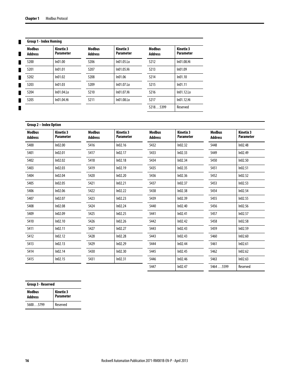 Rockwell Automation 2071-Axx Kinetix 3 Component Servo Drive Serial Host Command Reference Manual User Manual | Page 16 / 146