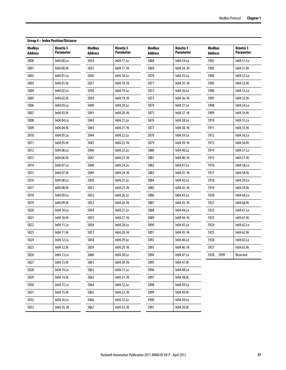 Rockwell Automation 2071-Axx Kinetix 3 Component Servo Drive Serial Host Command Reference Manual User Manual | Page 17 / 146