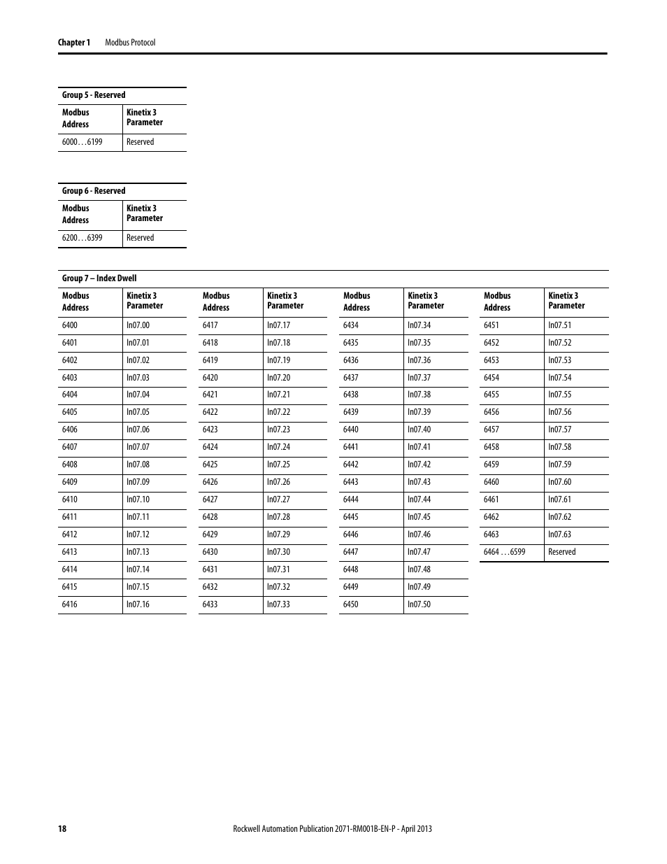 Rockwell Automation 2071-Axx Kinetix 3 Component Servo Drive Serial Host Command Reference Manual User Manual | Page 18 / 146