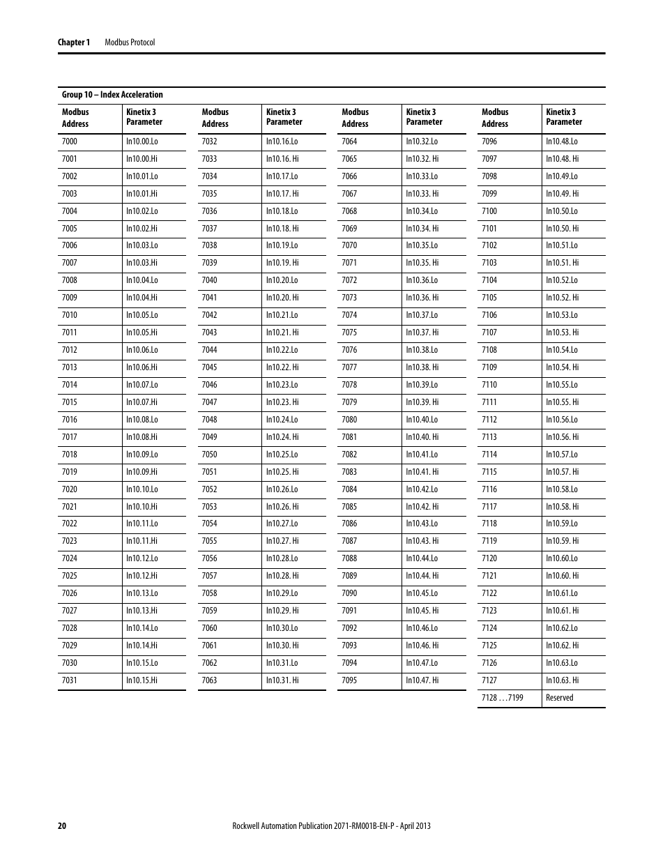 Rockwell Automation 2071-Axx Kinetix 3 Component Servo Drive Serial Host Command Reference Manual User Manual | Page 20 / 146