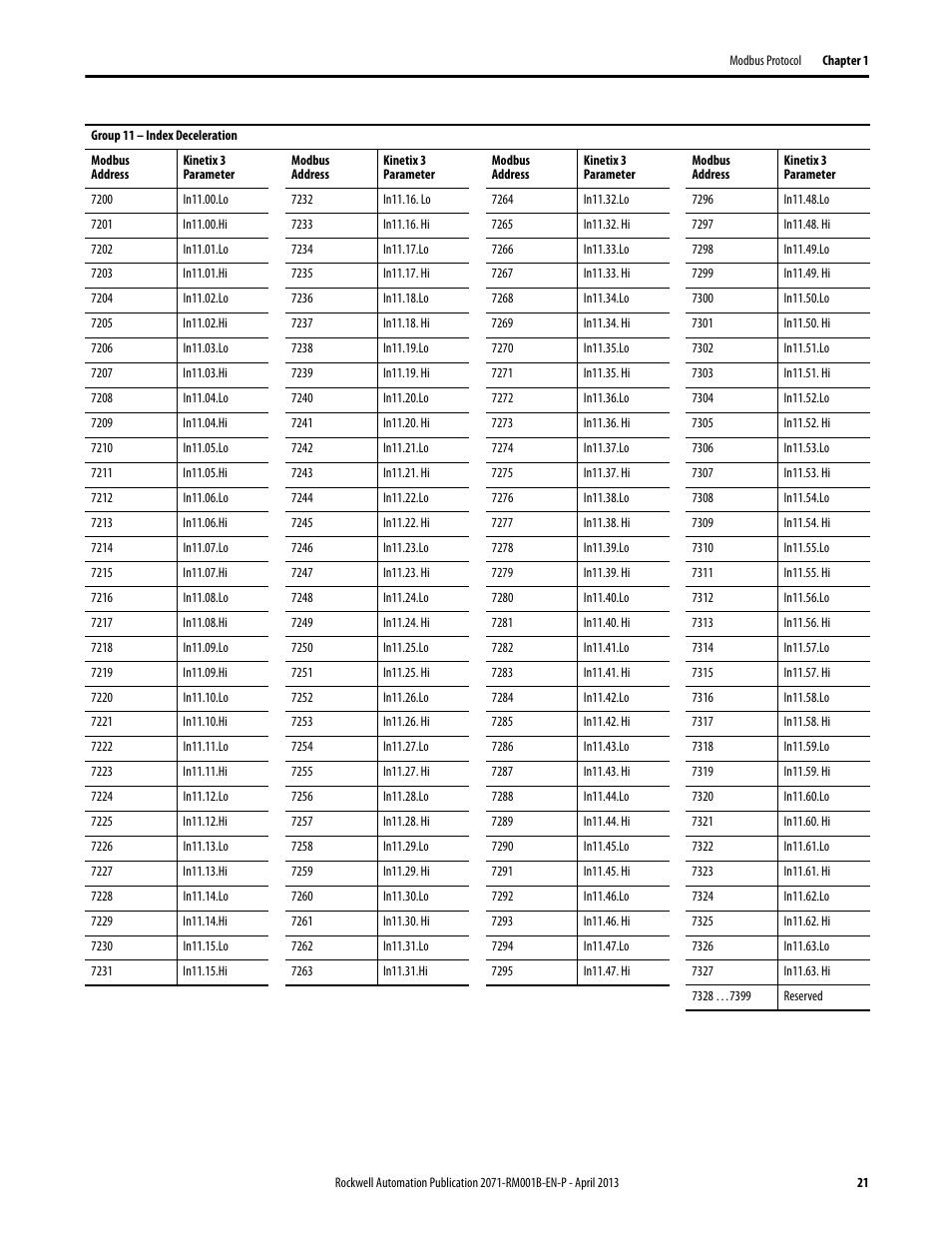 Rockwell Automation 2071-Axx Kinetix 3 Component Servo Drive Serial Host Command Reference Manual User Manual | Page 21 / 146