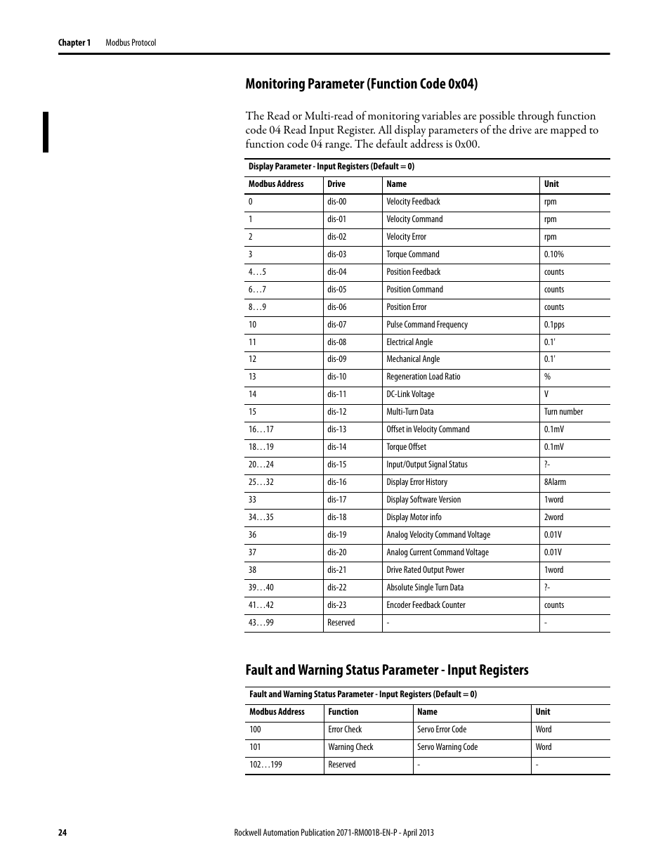Monitoring parameter (function code 0x04) | Rockwell Automation 2071-Axx Kinetix 3 Component Servo Drive Serial Host Command Reference Manual User Manual | Page 24 / 146