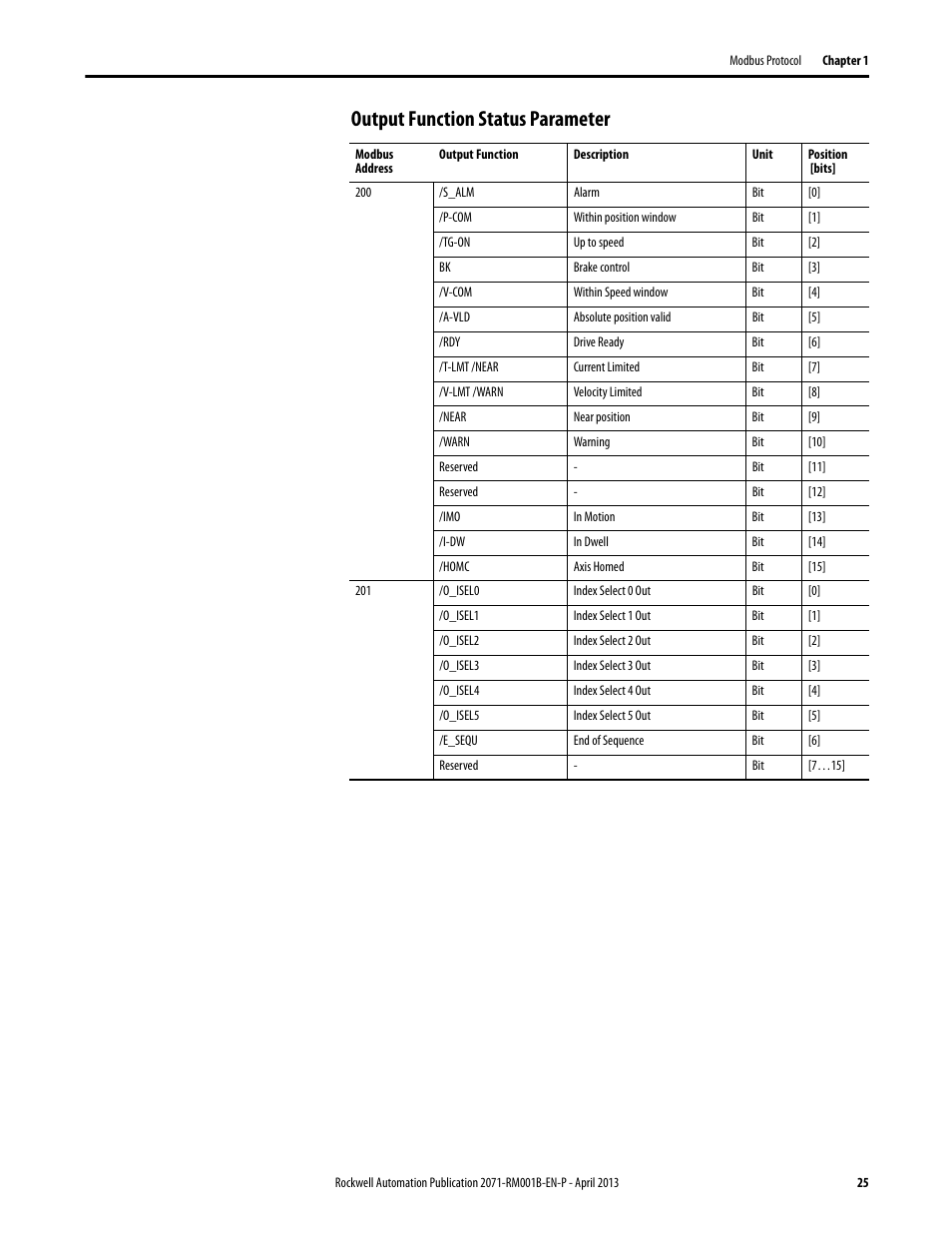 Output function status parameter | Rockwell Automation 2071-Axx Kinetix 3 Component Servo Drive Serial Host Command Reference Manual User Manual | Page 25 / 146