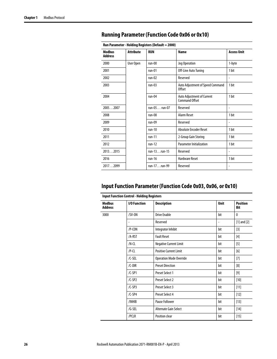 Running parameter (function code 0x06 or 0x10) | Rockwell Automation 2071-Axx Kinetix 3 Component Servo Drive Serial Host Command Reference Manual User Manual | Page 26 / 146