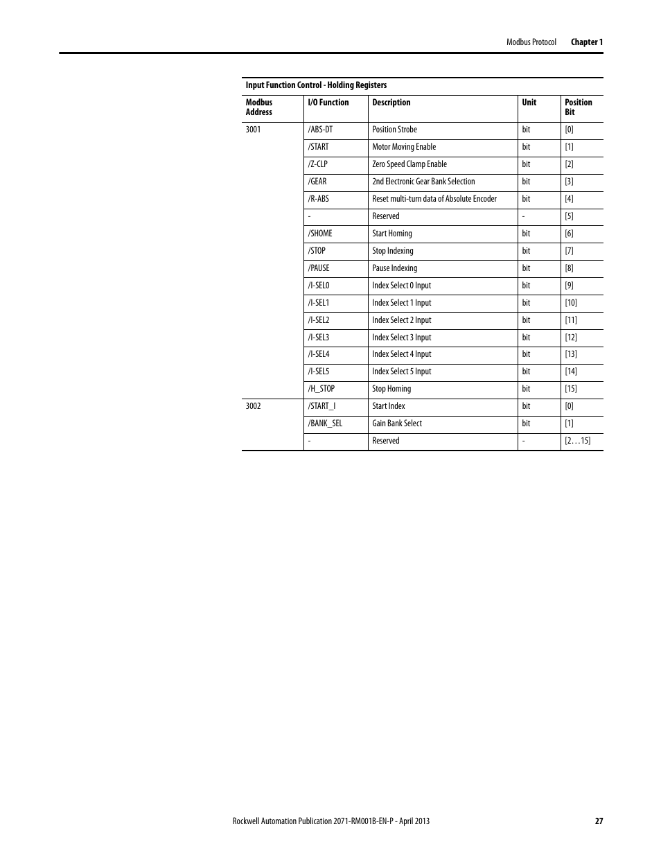 Rockwell Automation 2071-Axx Kinetix 3 Component Servo Drive Serial Host Command Reference Manual User Manual | Page 27 / 146