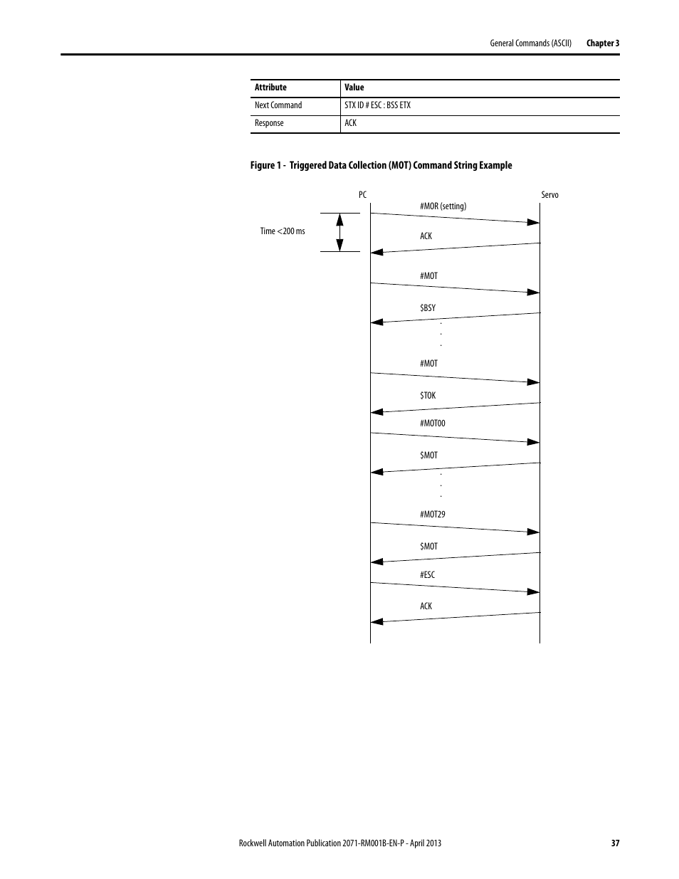 Rockwell Automation 2071-Axx Kinetix 3 Component Servo Drive Serial Host Command Reference Manual User Manual | Page 37 / 146