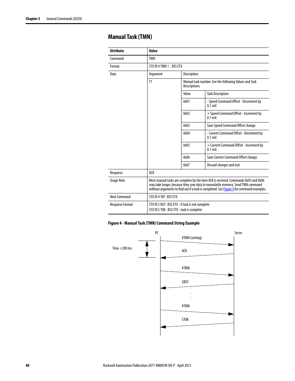 Manual task (tmn) | Rockwell Automation 2071-Axx Kinetix 3 Component Servo Drive Serial Host Command Reference Manual User Manual | Page 40 / 146