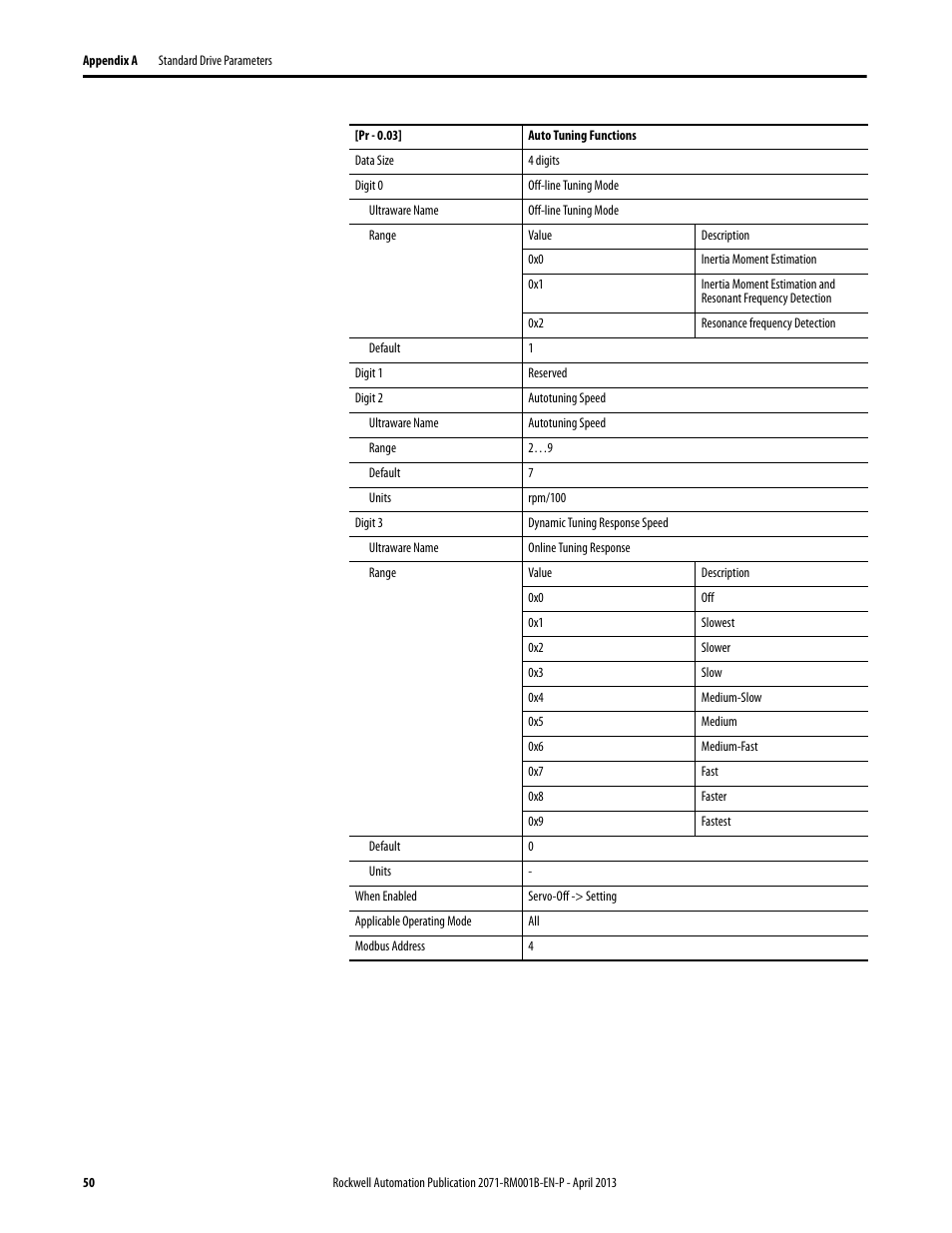 Rockwell Automation 2071-Axx Kinetix 3 Component Servo Drive Serial Host Command Reference Manual User Manual | Page 50 / 146