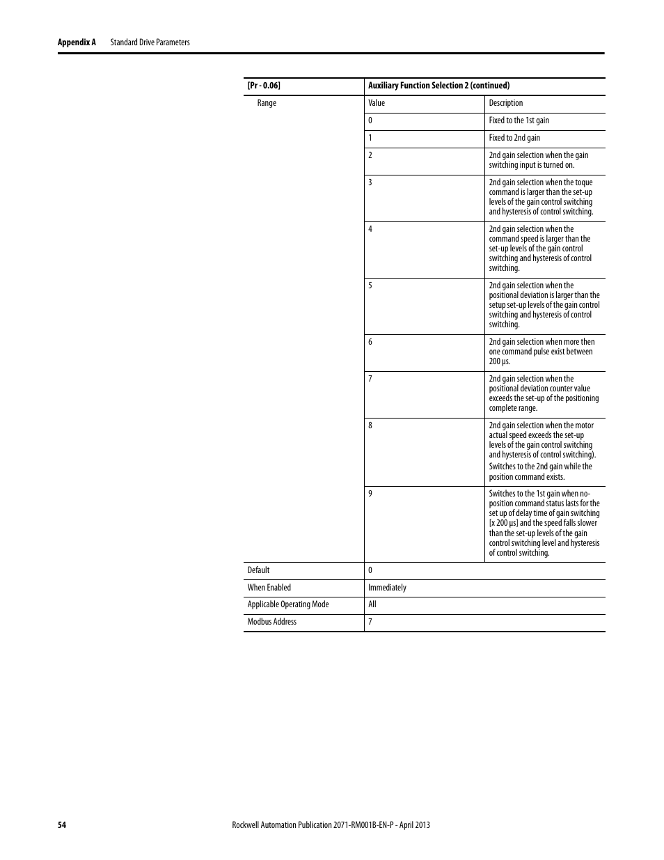 Rockwell Automation 2071-Axx Kinetix 3 Component Servo Drive Serial Host Command Reference Manual User Manual | Page 54 / 146