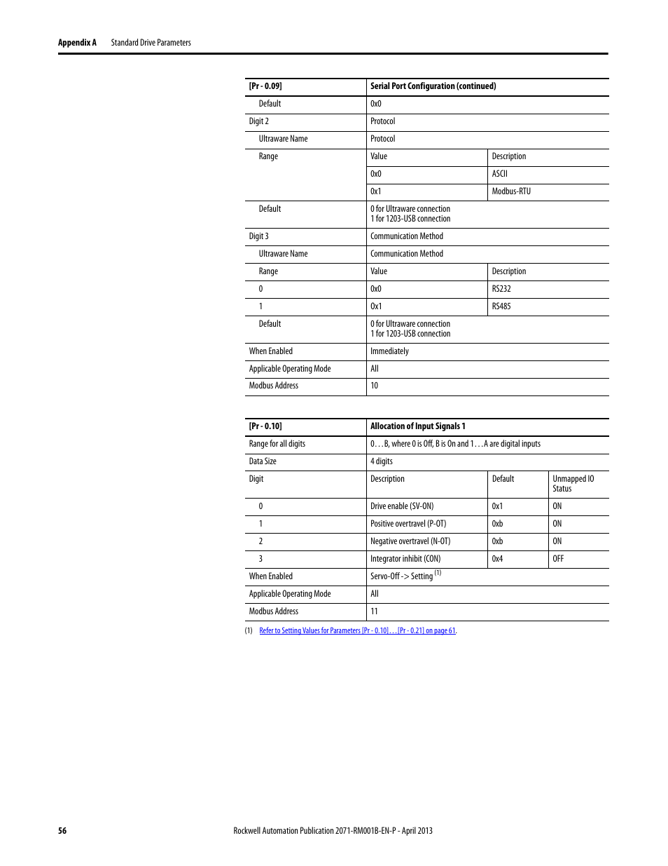 Rockwell Automation 2071-Axx Kinetix 3 Component Servo Drive Serial Host Command Reference Manual User Manual | Page 56 / 146