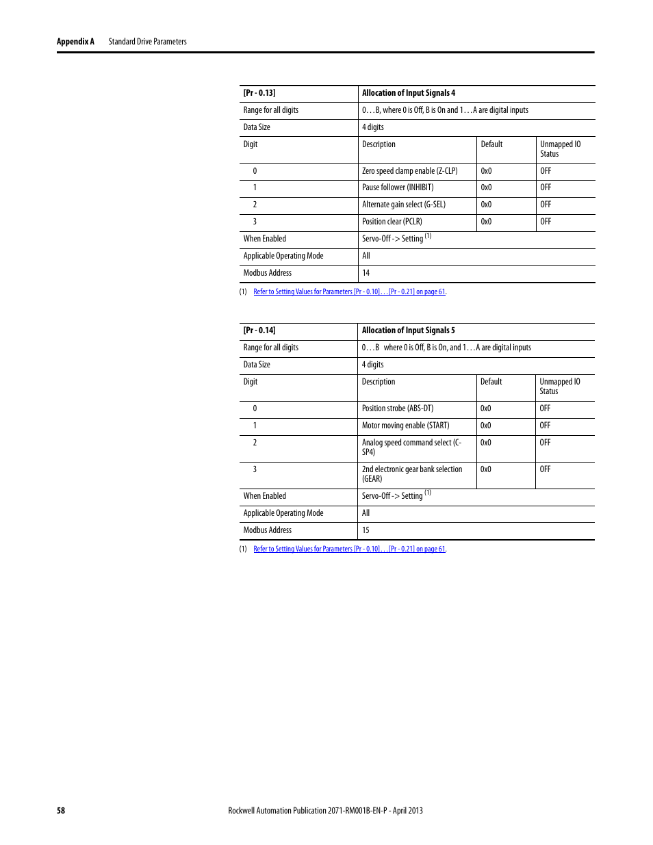 Rockwell Automation 2071-Axx Kinetix 3 Component Servo Drive Serial Host Command Reference Manual User Manual | Page 58 / 146