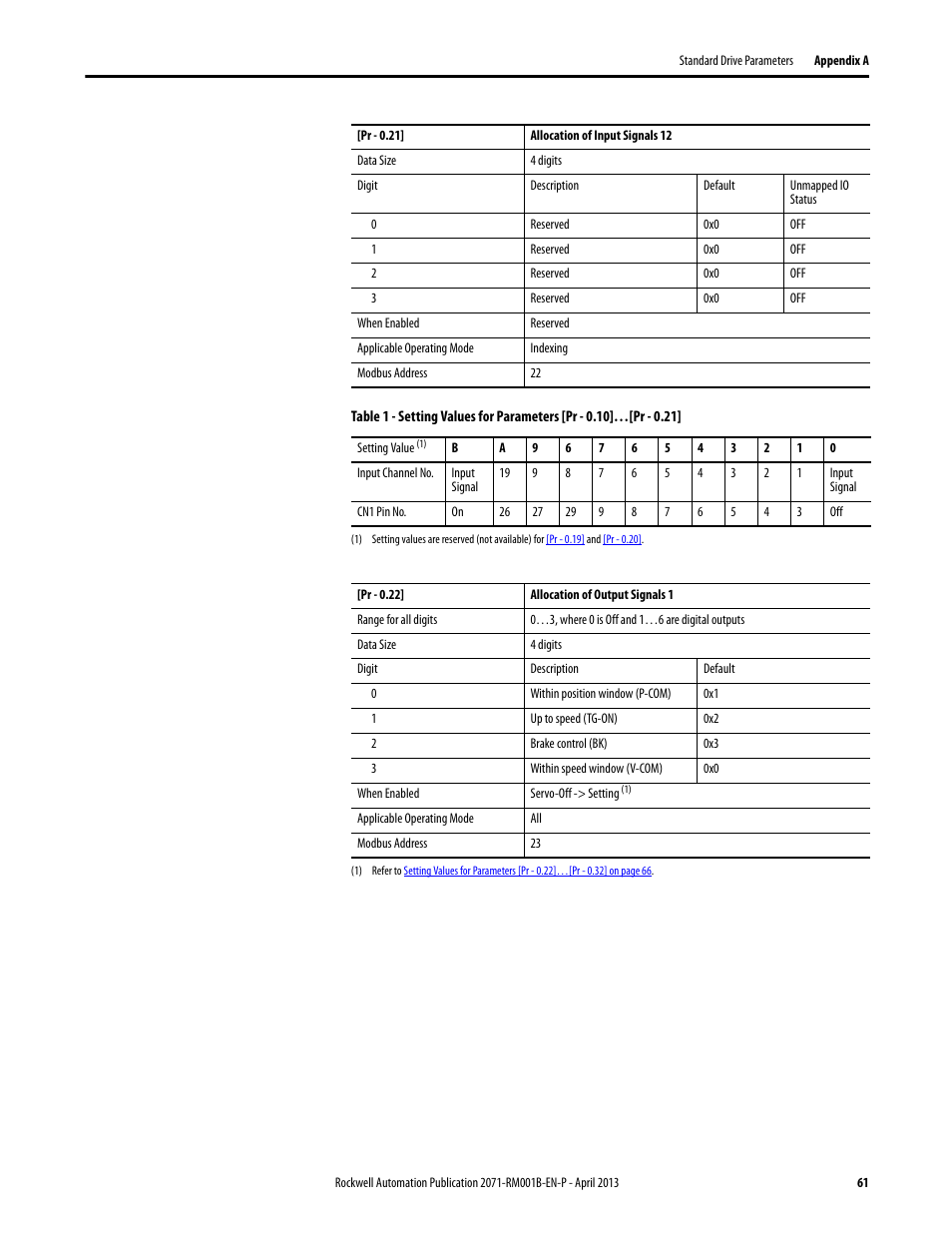 Rockwell Automation 2071-Axx Kinetix 3 Component Servo Drive Serial Host Command Reference Manual User Manual | Page 61 / 146