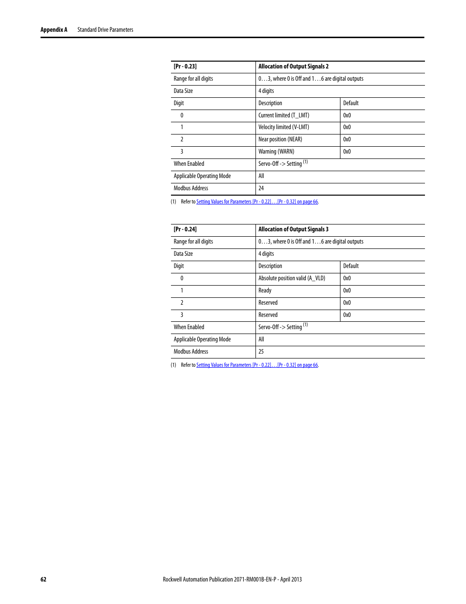 Rockwell Automation 2071-Axx Kinetix 3 Component Servo Drive Serial Host Command Reference Manual User Manual | Page 62 / 146