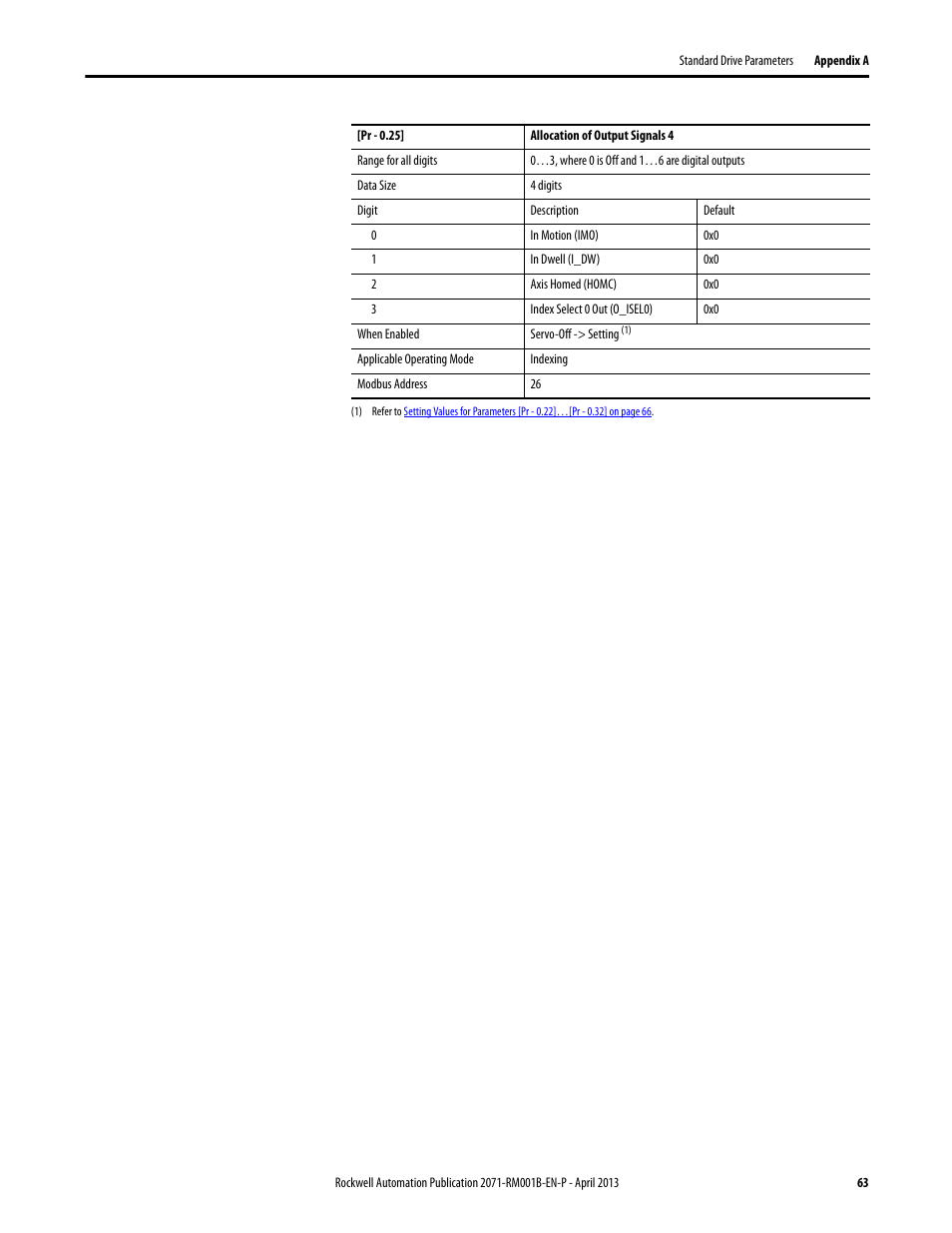 Rockwell Automation 2071-Axx Kinetix 3 Component Servo Drive Serial Host Command Reference Manual User Manual | Page 63 / 146