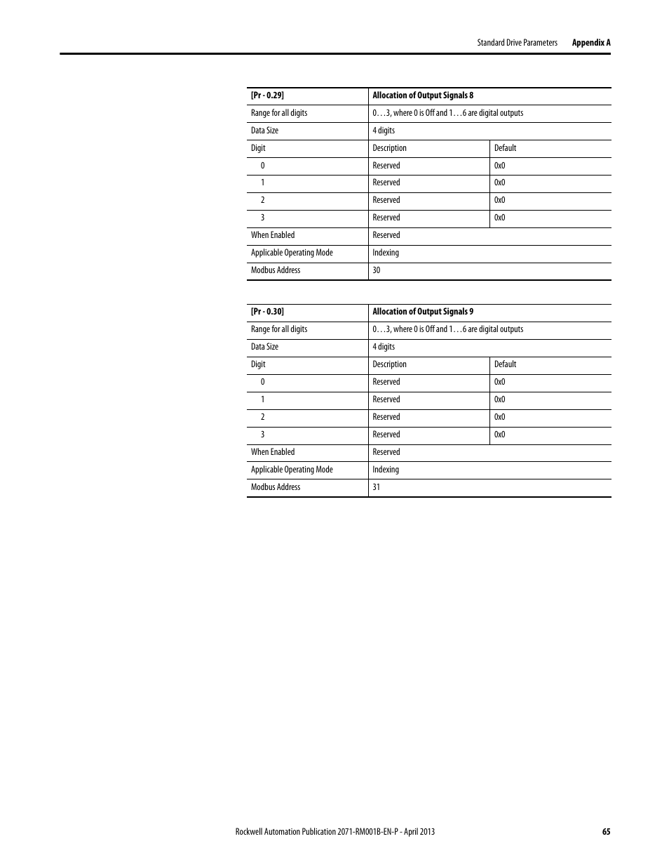 Rockwell Automation 2071-Axx Kinetix 3 Component Servo Drive Serial Host Command Reference Manual User Manual | Page 65 / 146