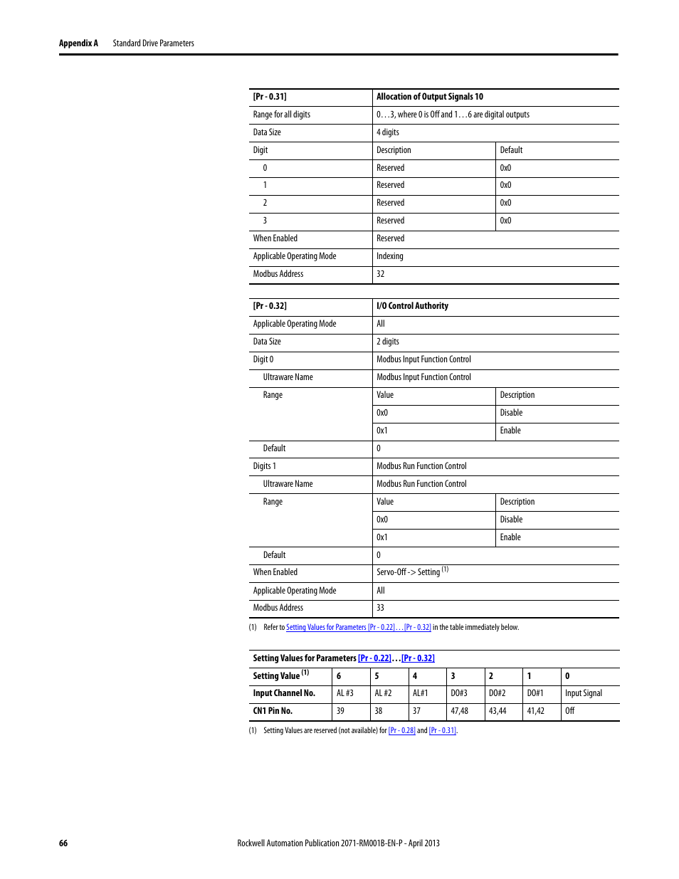 Refer to | Rockwell Automation 2071-Axx Kinetix 3 Component Servo Drive Serial Host Command Reference Manual User Manual | Page 66 / 146