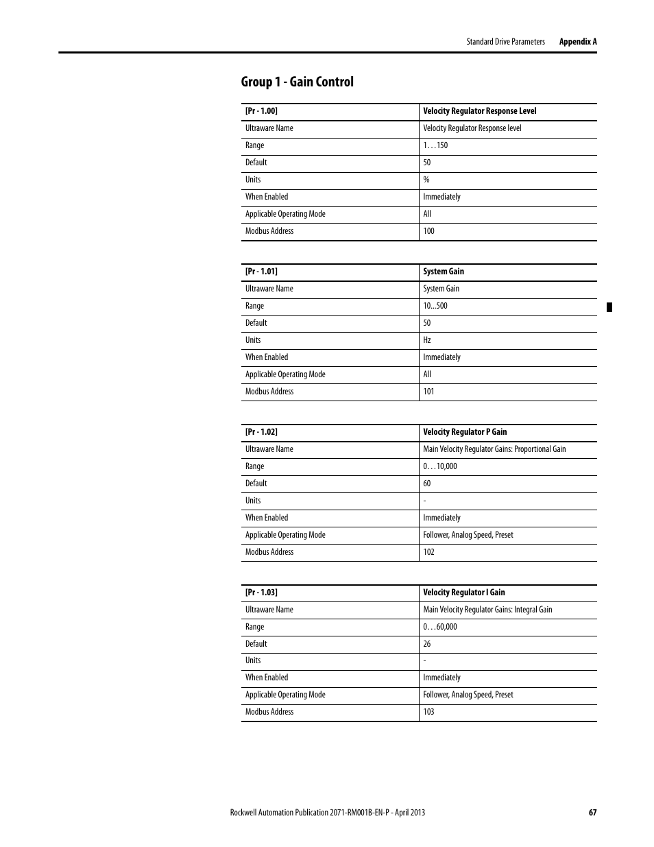 Group 1 - gain control | Rockwell Automation 2071-Axx Kinetix 3 Component Servo Drive Serial Host Command Reference Manual User Manual | Page 67 / 146