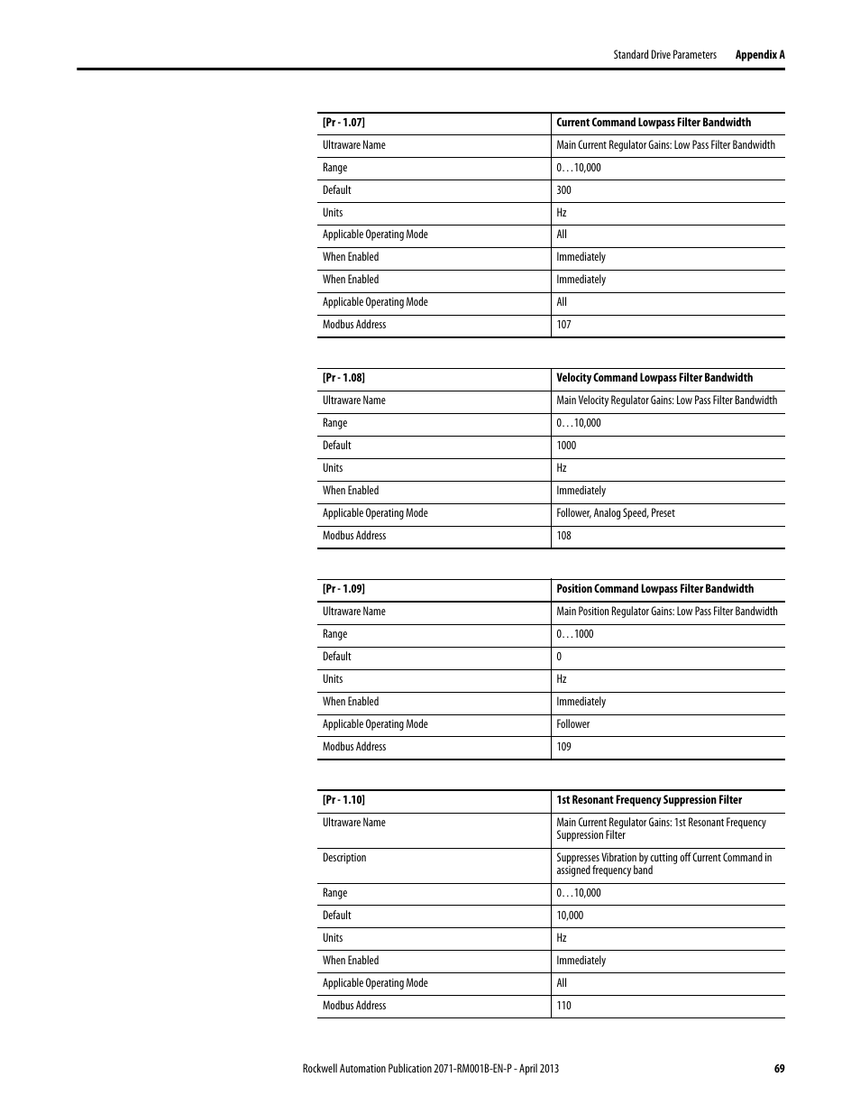 Rockwell Automation 2071-Axx Kinetix 3 Component Servo Drive Serial Host Command Reference Manual User Manual | Page 69 / 146