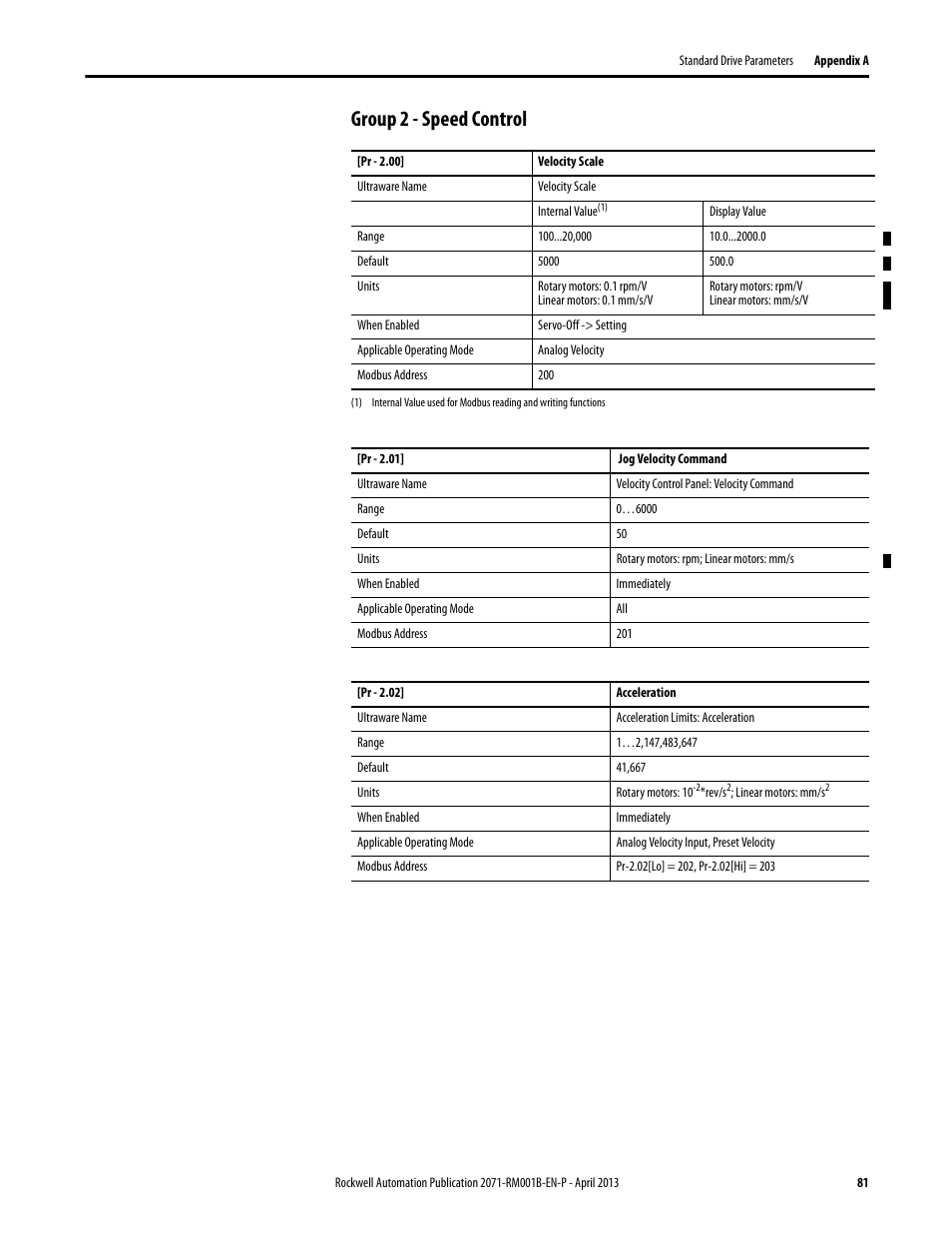 Group 2 - speed control | Rockwell Automation 2071-Axx Kinetix 3 Component Servo Drive Serial Host Command Reference Manual User Manual | Page 81 / 146