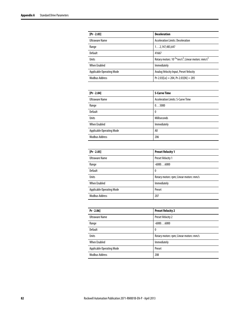 Pr - 2.03 | Rockwell Automation 2071-Axx Kinetix 3 Component Servo Drive Serial Host Command Reference Manual User Manual | Page 82 / 146