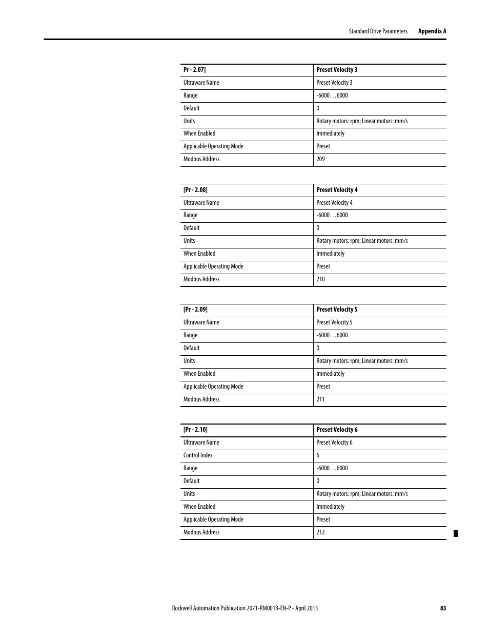 Rockwell Automation 2071-Axx Kinetix 3 Component Servo Drive Serial Host Command Reference Manual User Manual | Page 83 / 146