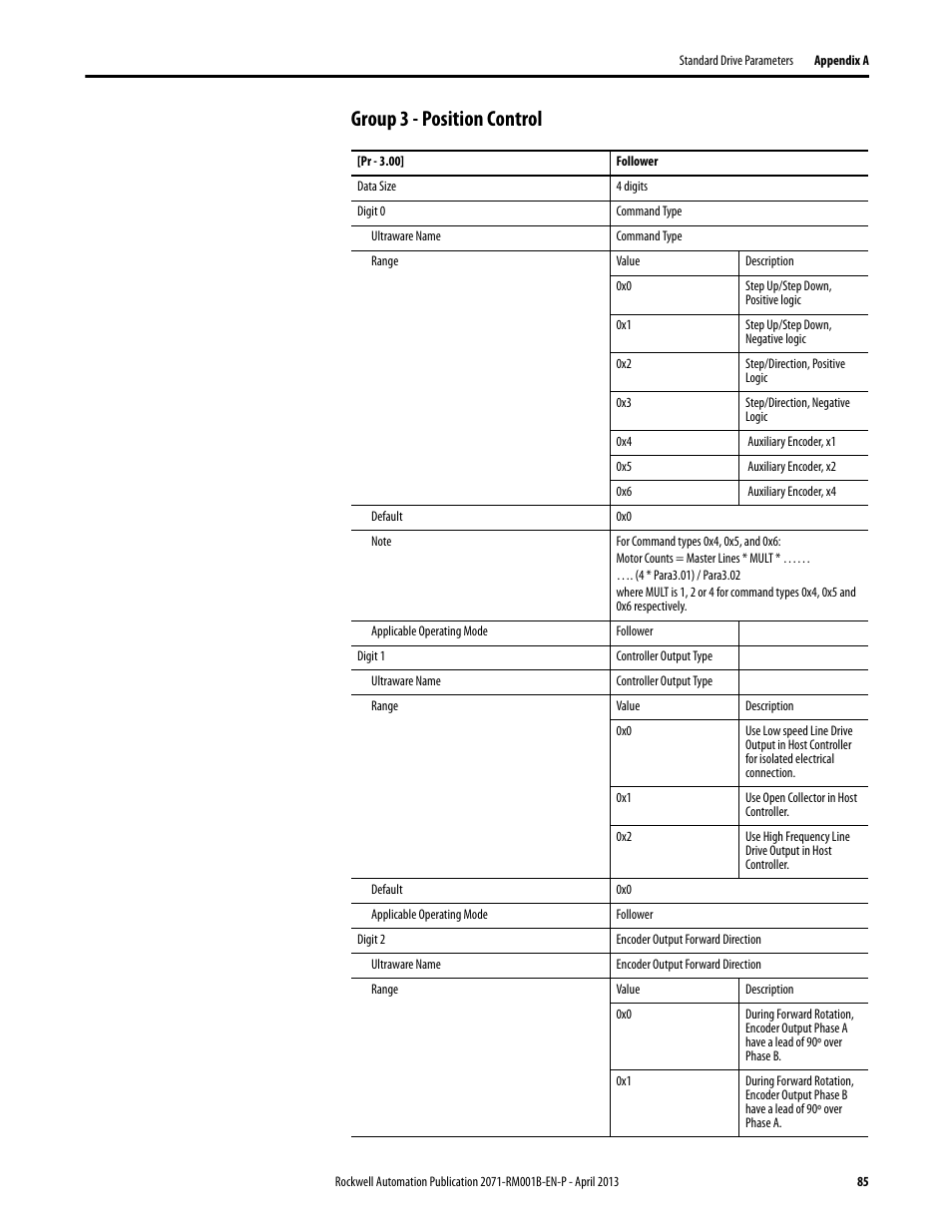 Group 3 - position control | Rockwell Automation 2071-Axx Kinetix 3 Component Servo Drive Serial Host Command Reference Manual User Manual | Page 85 / 146
