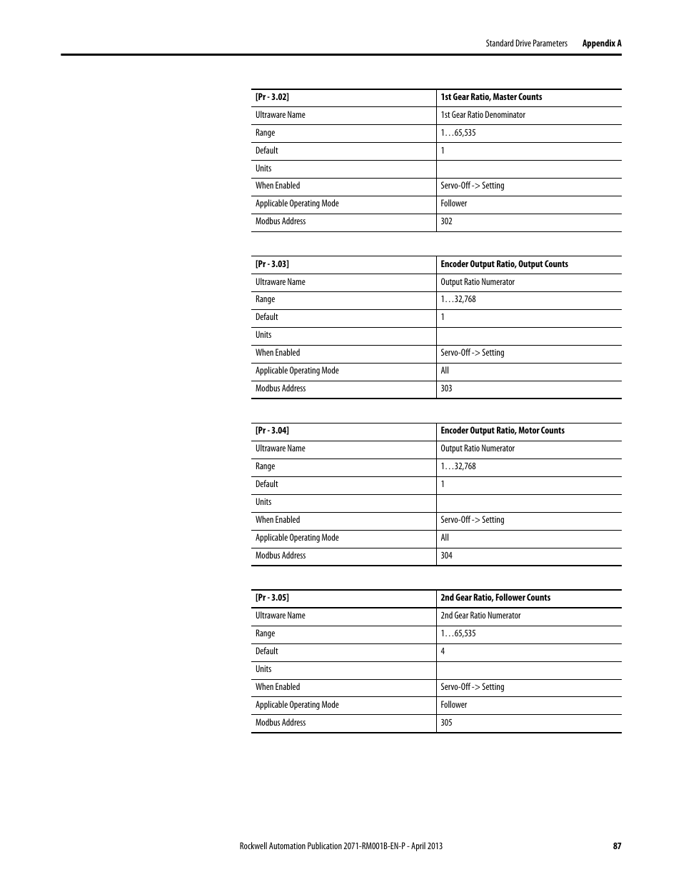 Rockwell Automation 2071-Axx Kinetix 3 Component Servo Drive Serial Host Command Reference Manual User Manual | Page 87 / 146