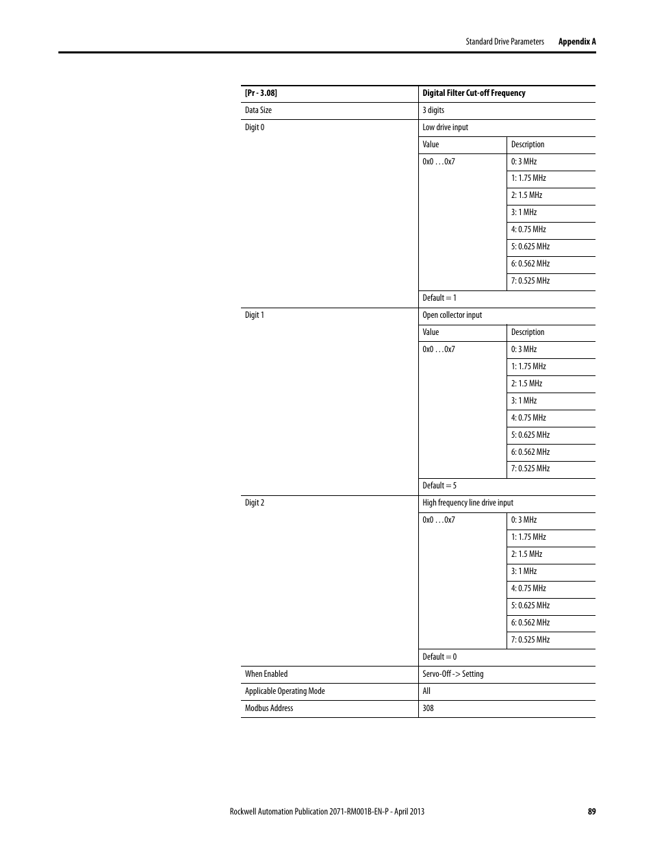 Rockwell Automation 2071-Axx Kinetix 3 Component Servo Drive Serial Host Command Reference Manual User Manual | Page 89 / 146