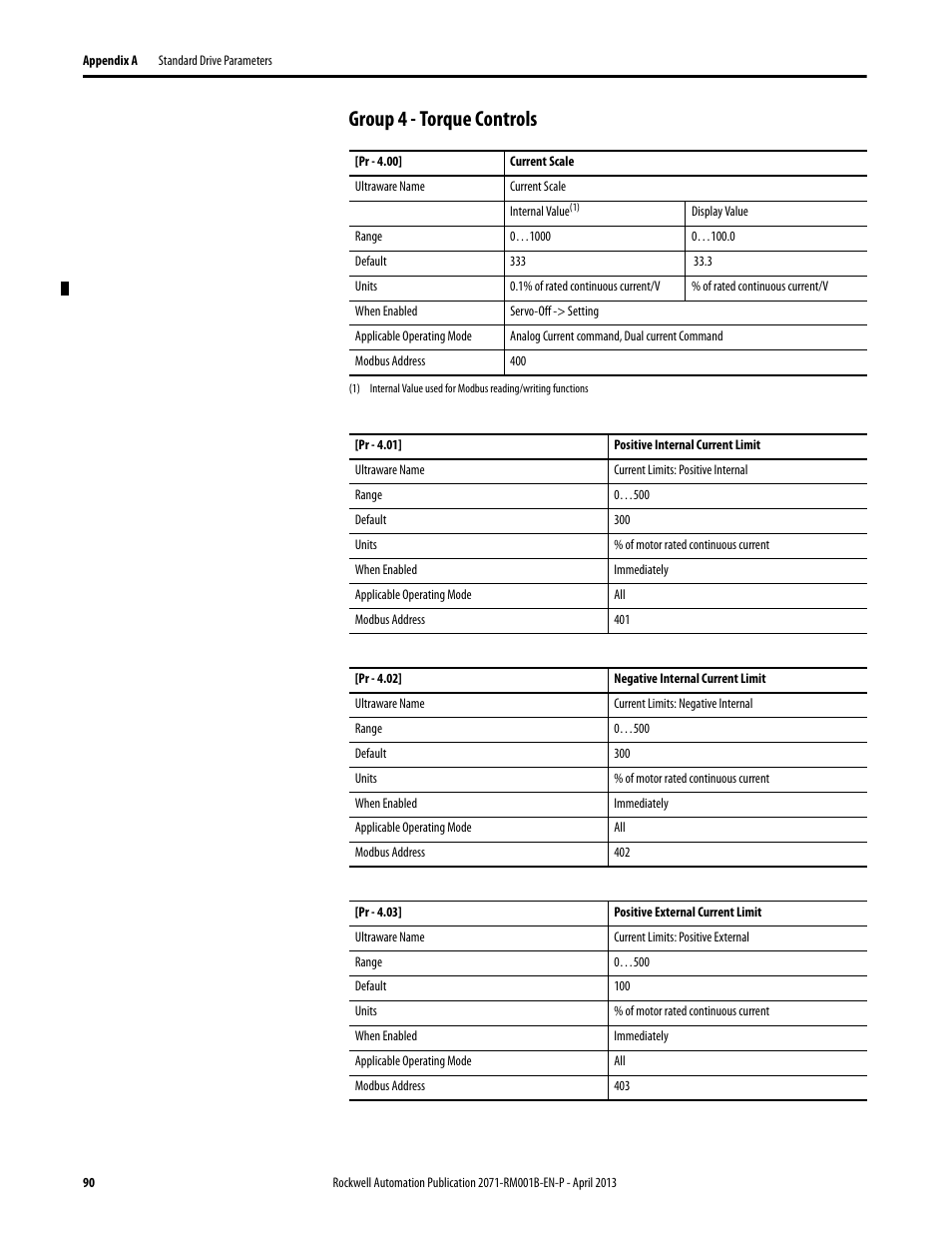 Group 4 - torque controls | Rockwell Automation 2071-Axx Kinetix 3 Component Servo Drive Serial Host Command Reference Manual User Manual | Page 90 / 146