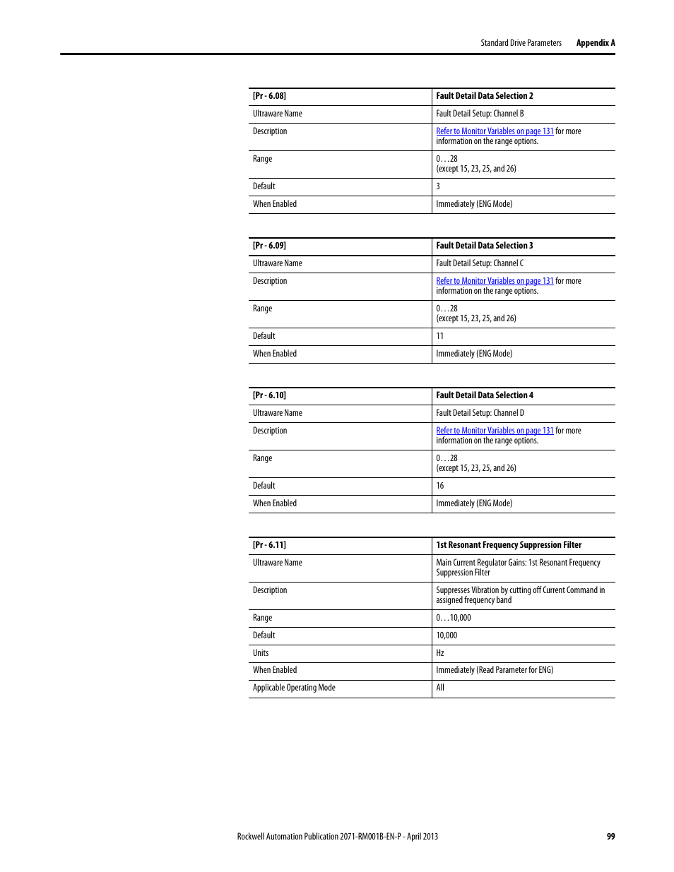 10], fault detail data selection 4 | Rockwell Automation 2071-Axx Kinetix 3 Component Servo Drive Serial Host Command Reference Manual User Manual | Page 99 / 146