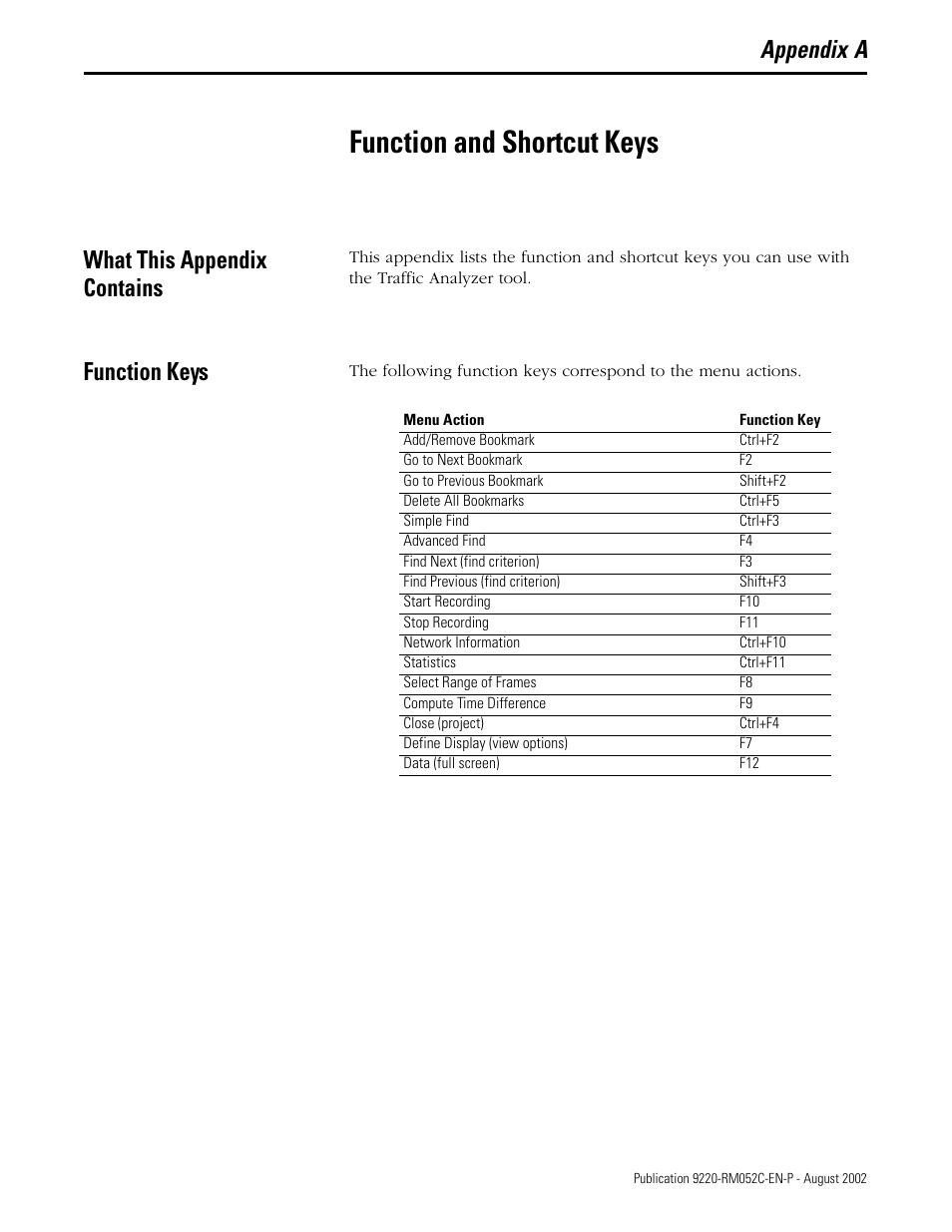 A - function and shortcut keys, What this appendix contains, Function keys | Appendix a, Function and shortcut keys | Rockwell Automation 9220-WINTA ControlNet Traffic Analyzer Reference Manual User Manual | Page 83 / 96