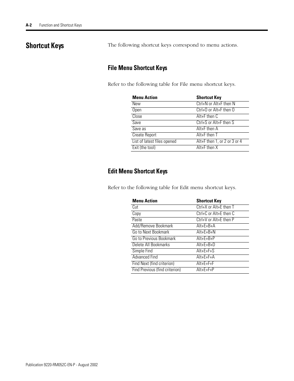 Shortcut keys, File menu shortcut keys, Edit menu shortcut keys | Rockwell Automation 9220-WINTA ControlNet Traffic Analyzer Reference Manual User Manual | Page 84 / 96