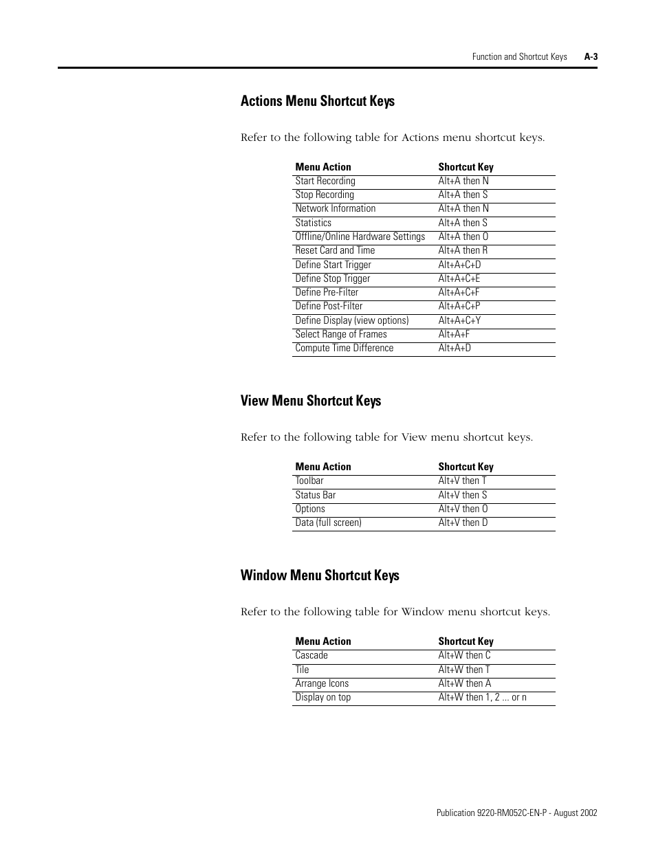 Actions menu shortcut keys, View menu shortcut keys, Window menu shortcut keys | Rockwell Automation 9220-WINTA ControlNet Traffic Analyzer Reference Manual User Manual | Page 85 / 96