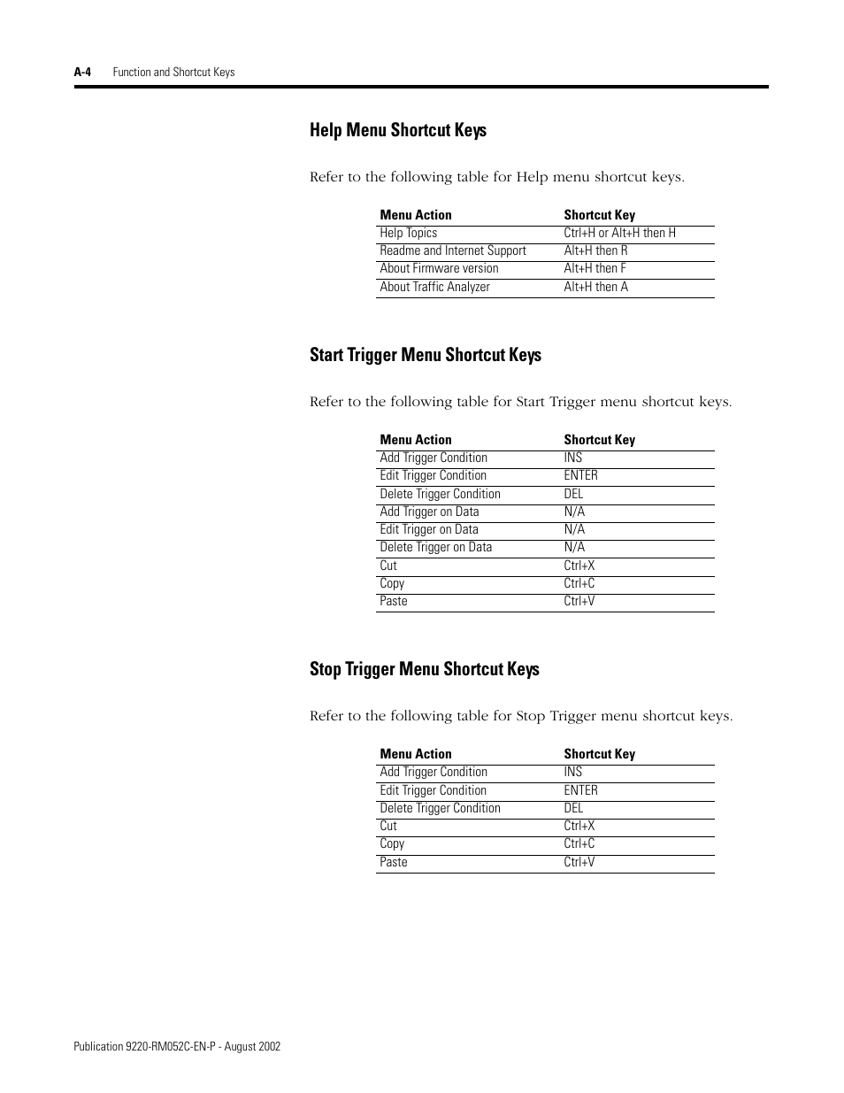 Help menu shortcut keys, Start trigger menu shortcut keys, Stop trigger menu shortcut keys | Rockwell Automation 9220-WINTA ControlNet Traffic Analyzer Reference Manual User Manual | Page 86 / 96