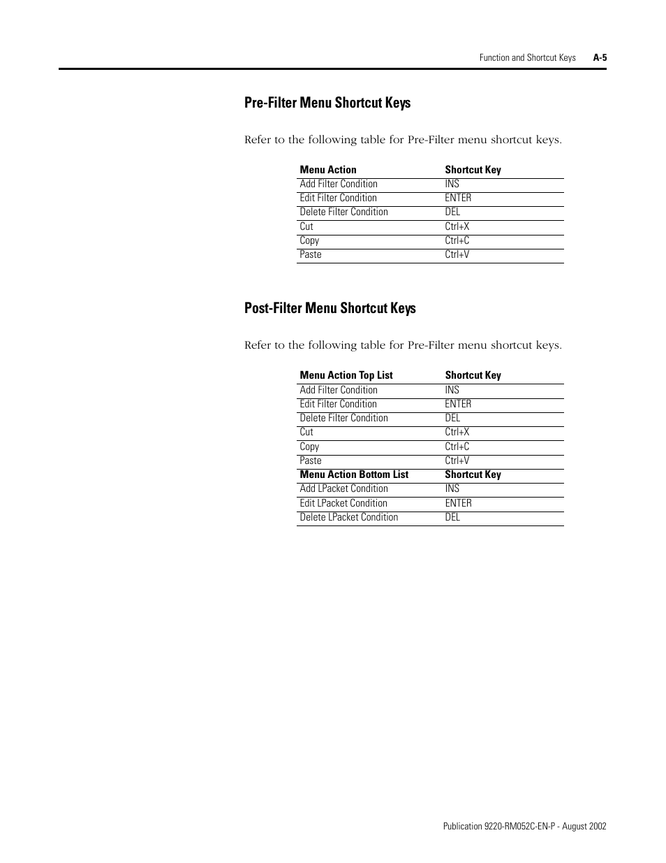 Pre-filter menu shortcut keys, Post-filter menu shortcut keys | Rockwell Automation 9220-WINTA ControlNet Traffic Analyzer Reference Manual User Manual | Page 87 / 96