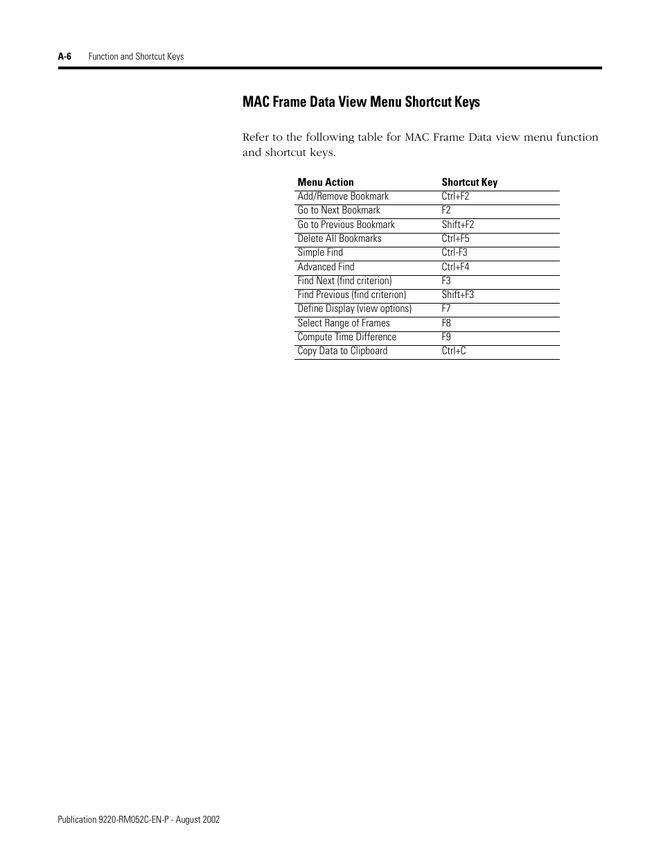 Mac frame data view menu shortcut keys | Rockwell Automation 9220-WINTA ControlNet Traffic Analyzer Reference Manual User Manual | Page 88 / 96