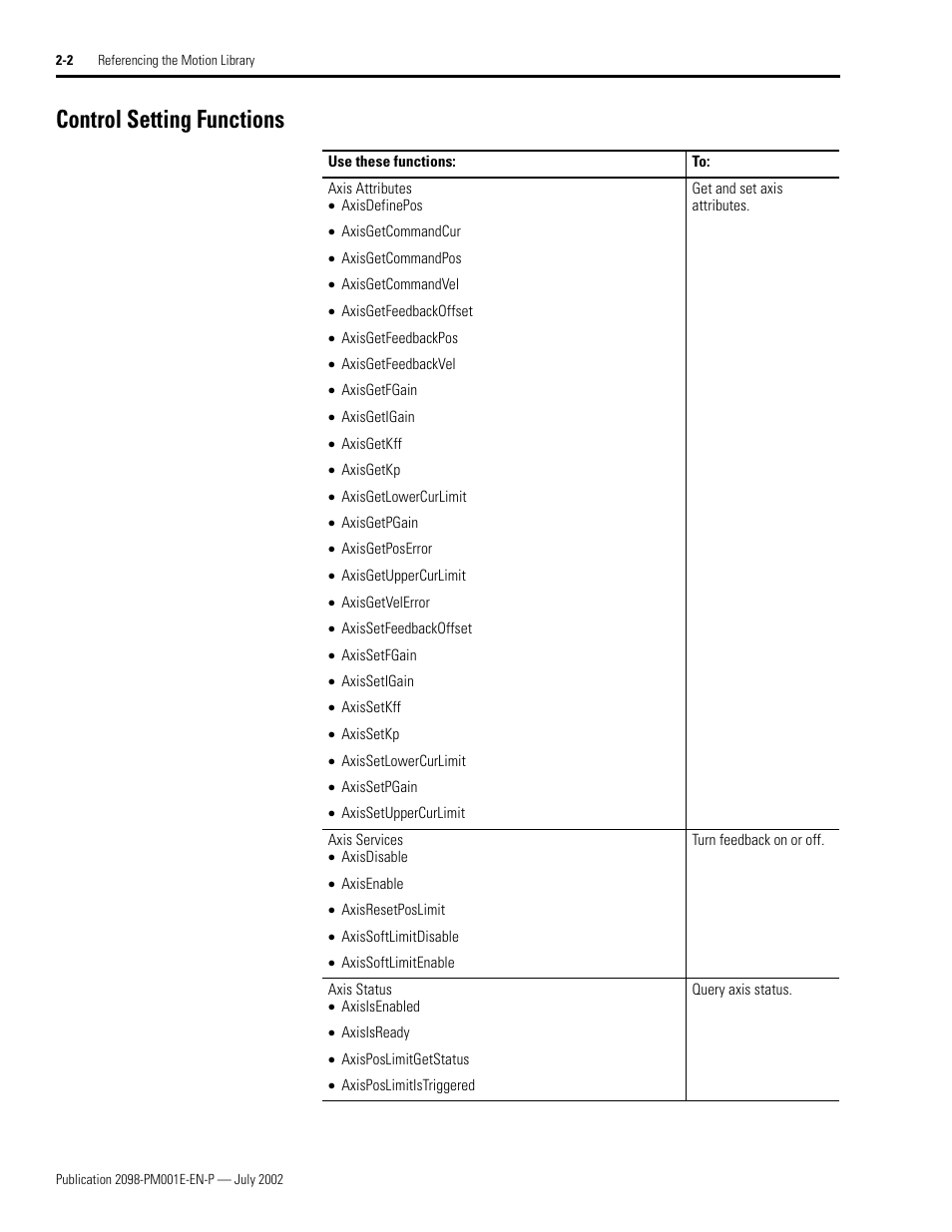 Control setting functions, Control setting functions -2 | Rockwell Automation 2098-IPD-xxx Ultra5000 C Programming using the Motion Library User Manual | Page 42 / 114