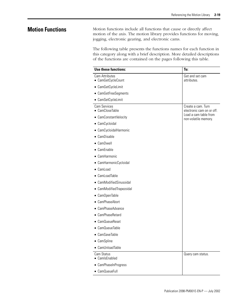 Motion functions, Motion functions -19 | Rockwell Automation 2098-IPD-xxx Ultra5000 C Programming using the Motion Library User Manual | Page 59 / 114