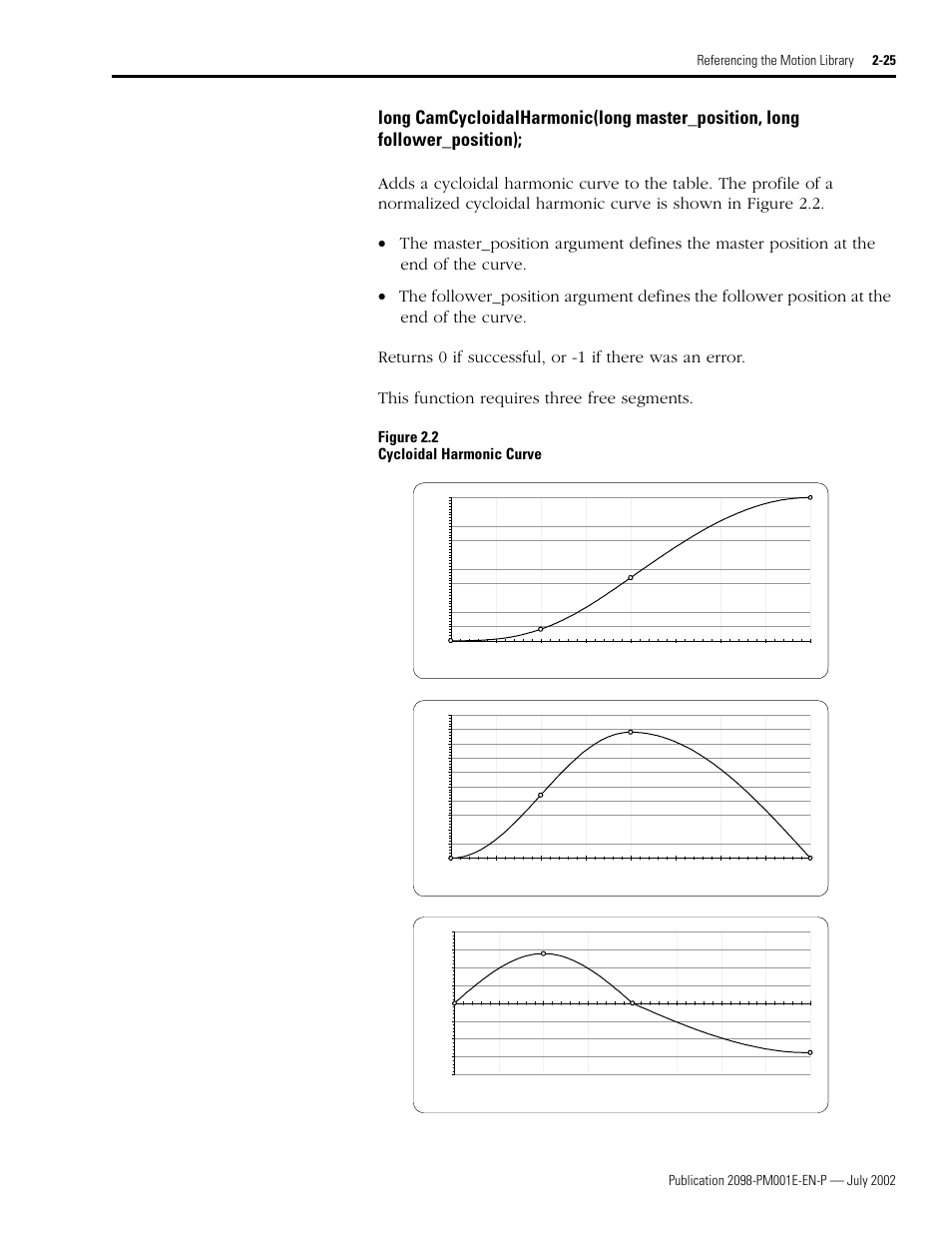 Camcycloidalharmonic, Figure 2.2 cycloidal harmonic curve | Rockwell Automation 2098-IPD-xxx Ultra5000 C Programming using the Motion Library User Manual | Page 65 / 114