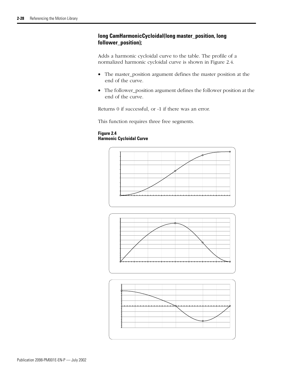 Camharmoniccycloidal, Figure 2.4 harmonic cycloidal curve | Rockwell Automation 2098-IPD-xxx Ultra5000 C Programming using the Motion Library User Manual | Page 68 / 114