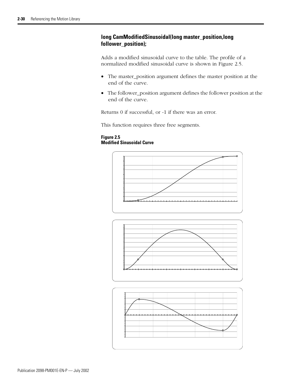 Cammodifiedsinusoidal, Figure 2.5 modified sinusoidal curve | Rockwell Automation 2098-IPD-xxx Ultra5000 C Programming using the Motion Library User Manual | Page 70 / 114