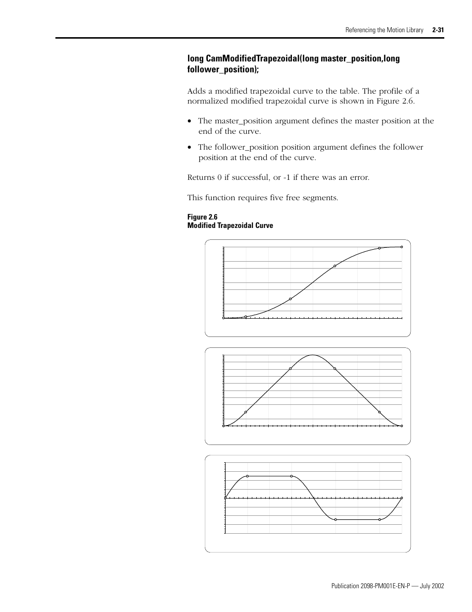 Cammodifiedtrapezoidal, Figure 2.6 modified trapezoidal curve | Rockwell Automation 2098-IPD-xxx Ultra5000 C Programming using the Motion Library User Manual | Page 71 / 114