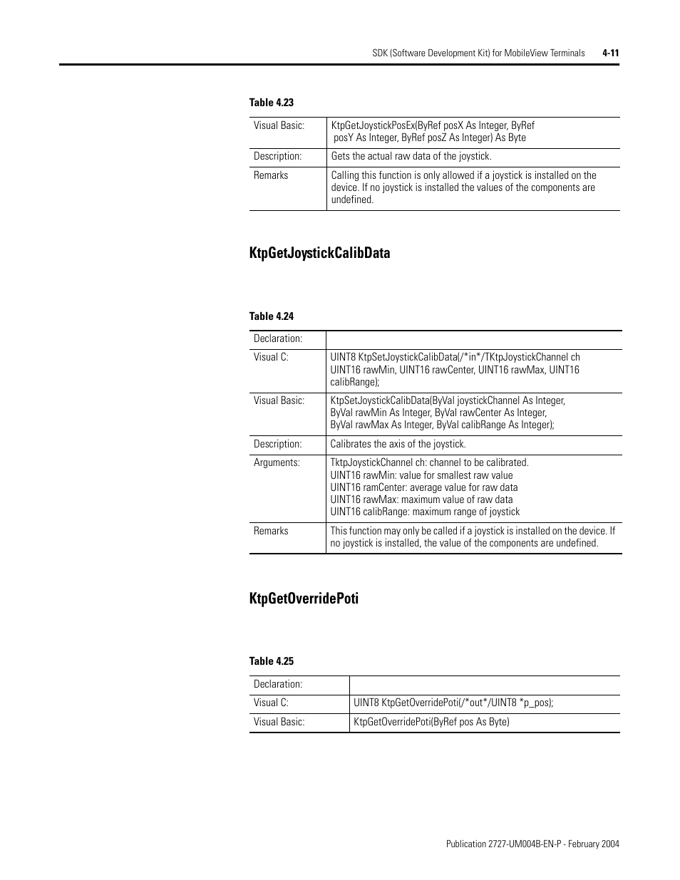 Ktpgetjoystickcalibdata ktpgetoverridepoti | Rockwell Automation 2727-MRSDK MobileView Terminals Software Development Kit User Manual User Manual | Page 35 / 50